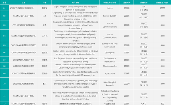 獲獎(jiǎng)名單
